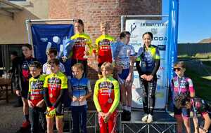 Résultats Cyclocross d'Uxegney 2025