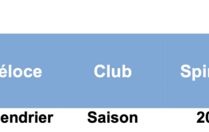Calendrier 2026 du VCS